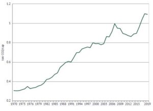 graph-LEED